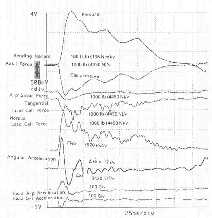 Hodgson study figure 10