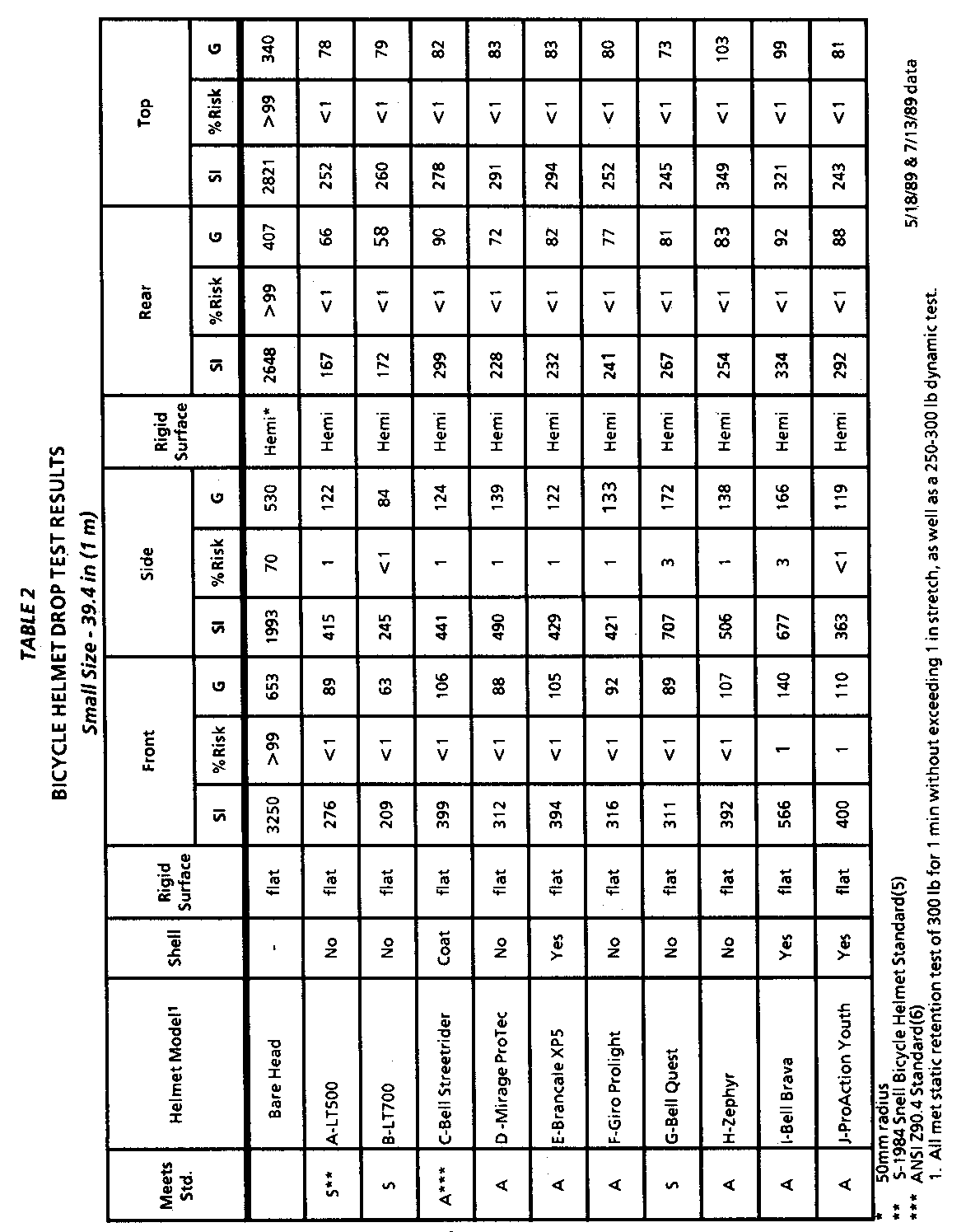 Hodgson study table 2