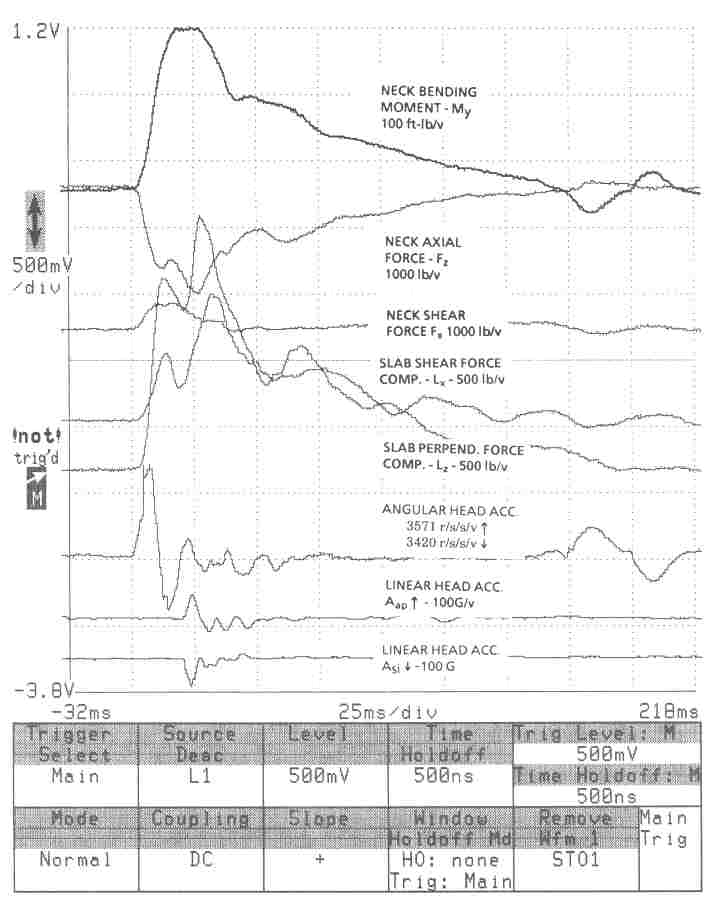 Hodgson study figure a