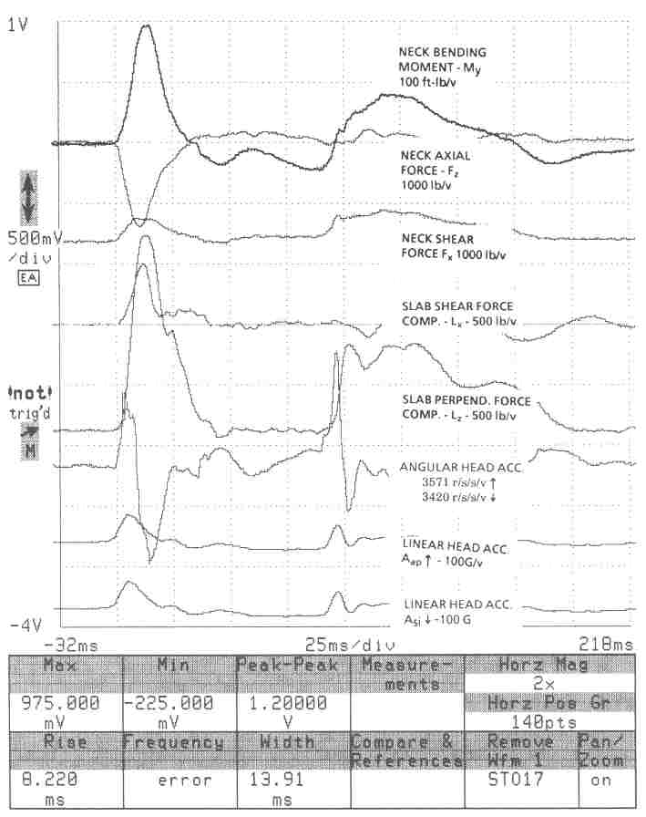 Hodgson study figure c