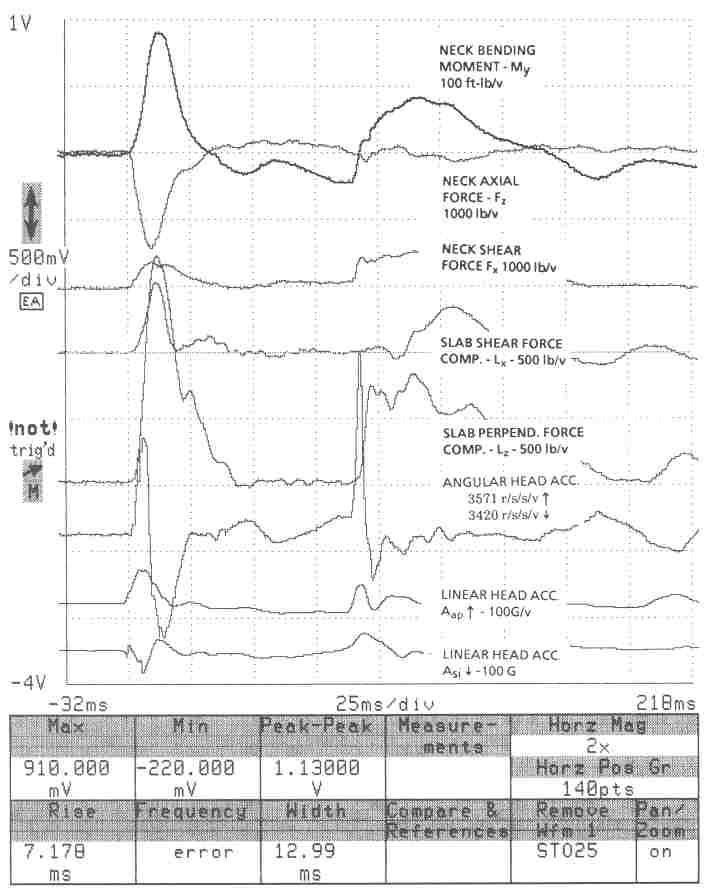 Hodgson study figure d