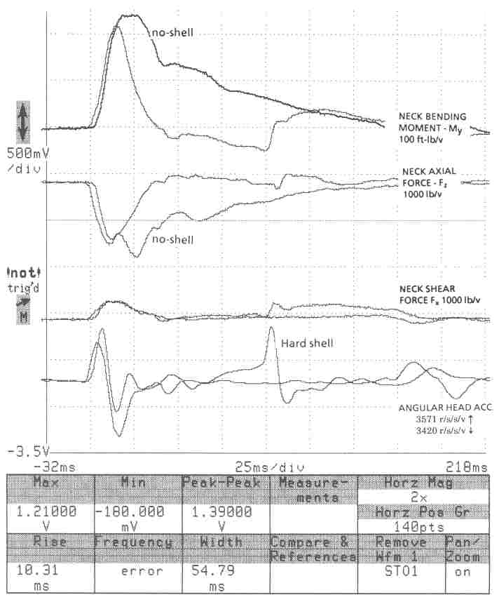 Hodgson study figure f