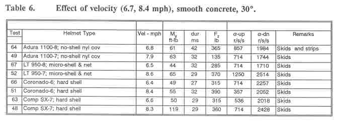 Hodgson study table 6