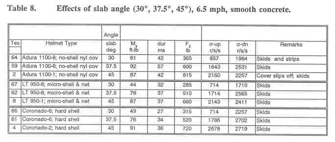 Hodgson study table 8