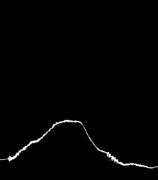 Energy graph with smooth curve