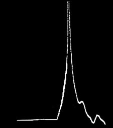 Energy graph with huge spike